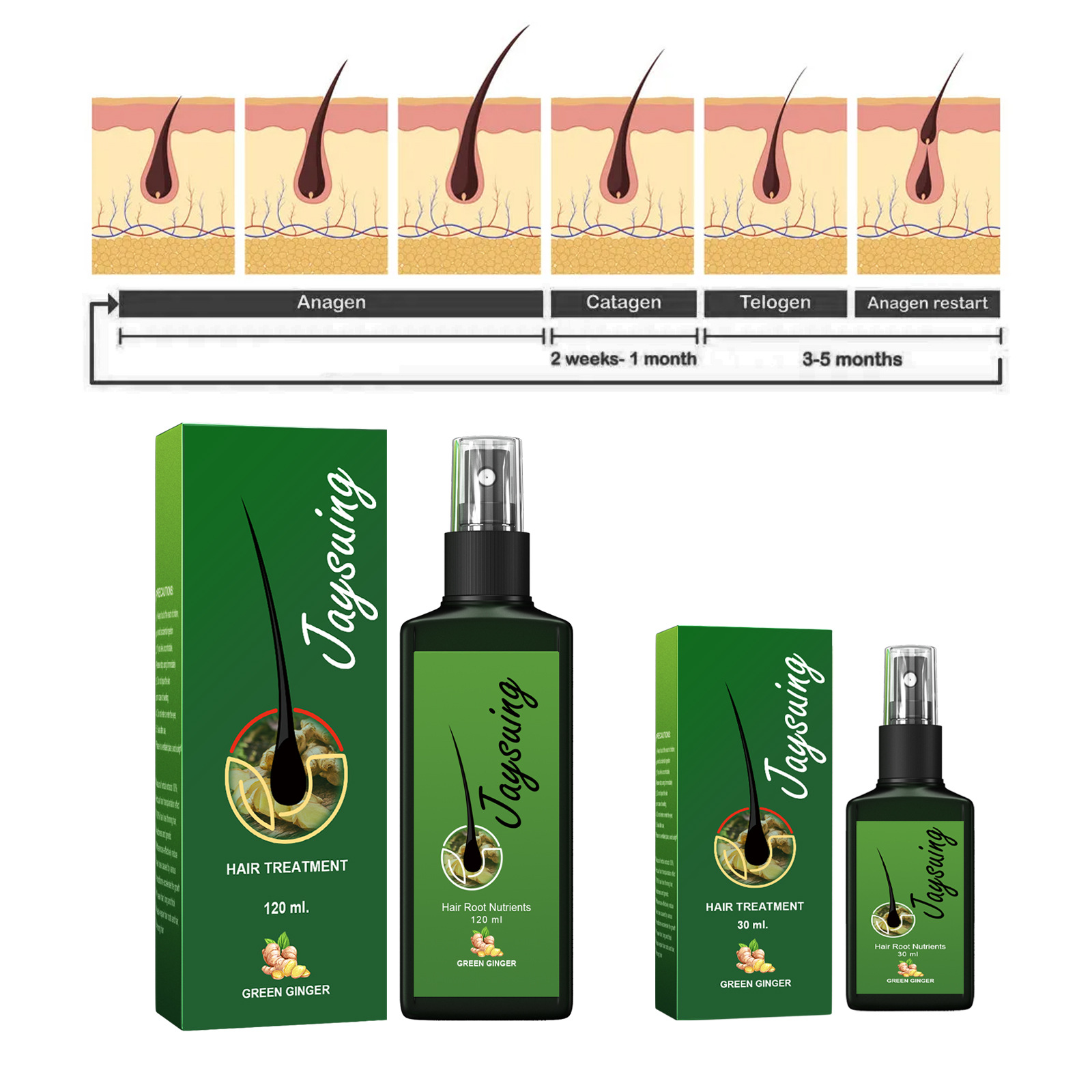 Fast Ginger Hair Growth Spray  - Hair Care Products review and price