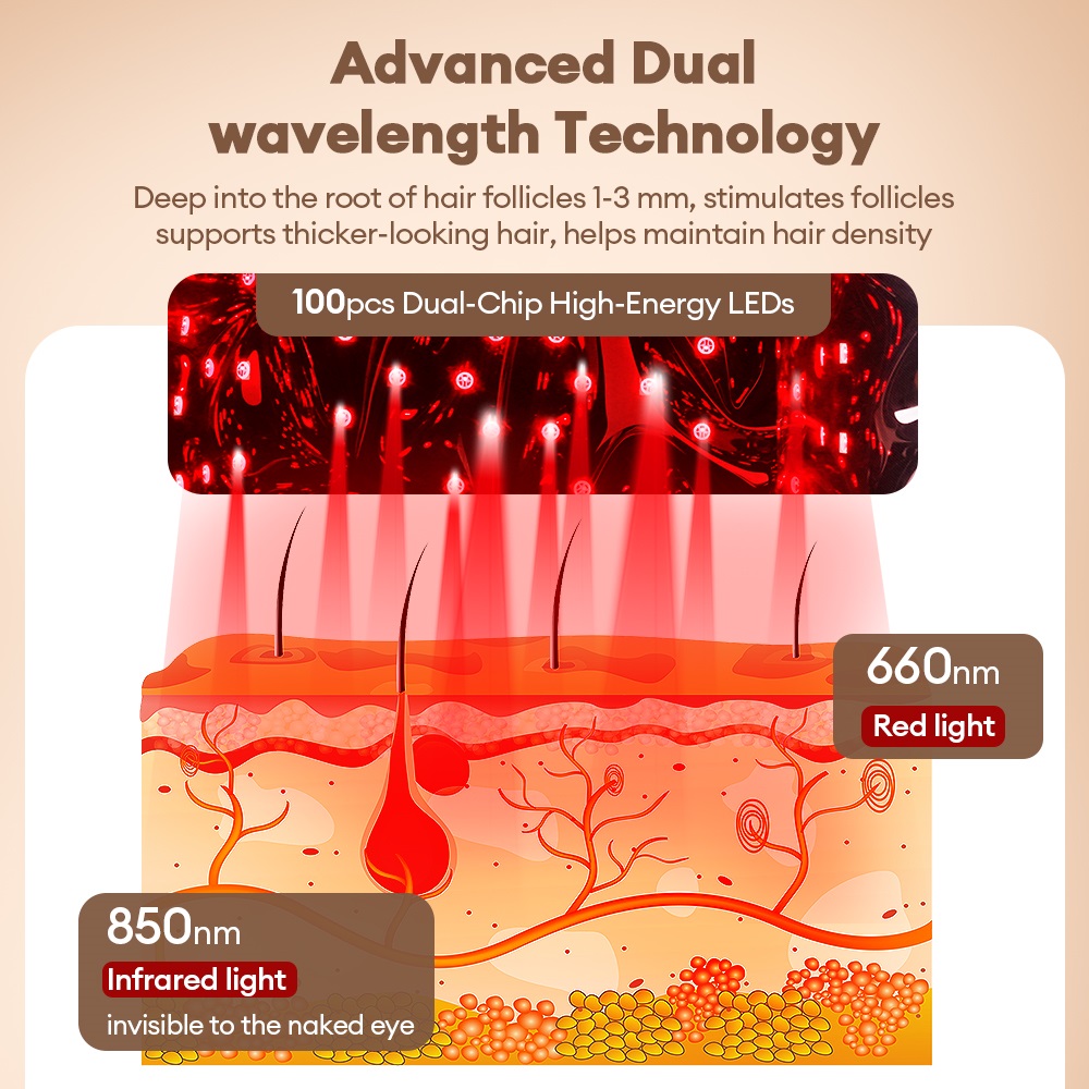 650nm 850nm Cordless Red Light - Hair Care With Protein review and price